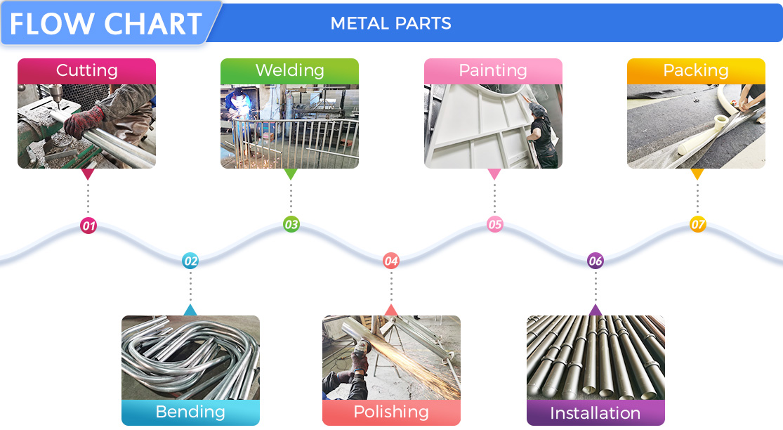 塑料-metal-parts工艺流程图